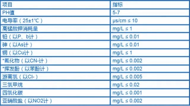水質(zhì)檢測(cè)標(biāo)準(zhǔn)