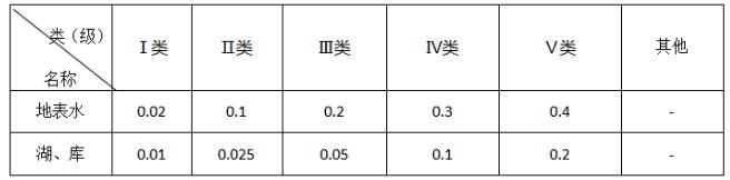 污水總磷是什么