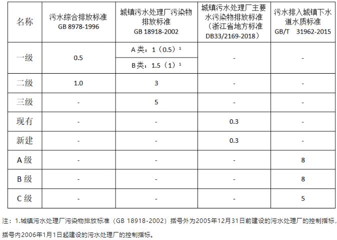 總磷的檢測(cè)原理及標(biāo)準(zhǔn)