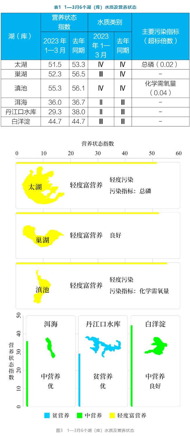 全國地表水環(huán)境質(zhì)量狀況