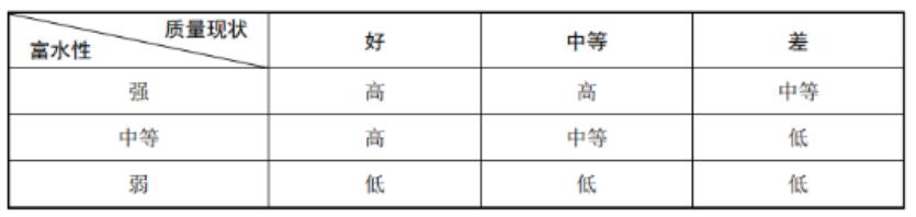 《地下水污染防治重點區(qū)劃定技術指南（試行）》印發(fā)